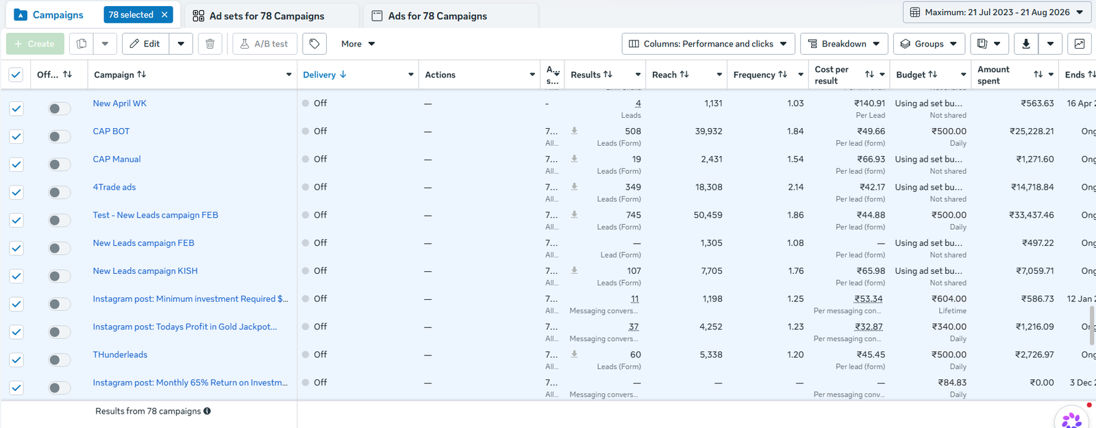 Meta Ads Manager showing 78 campaigns with attribution setting, results, reach, frequency and cost per result