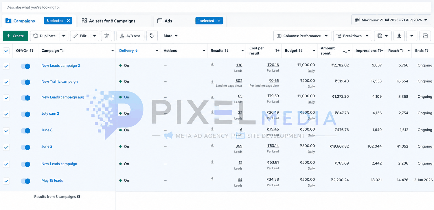 Meta Ads Manager sorted by results, top campaign reaching 434,167 people.